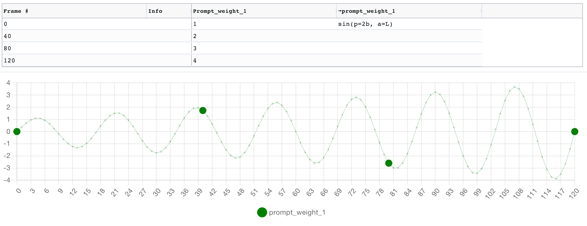 Parseq%20-%20parameter%20sequencer%20for%20Stable%20Diffusion