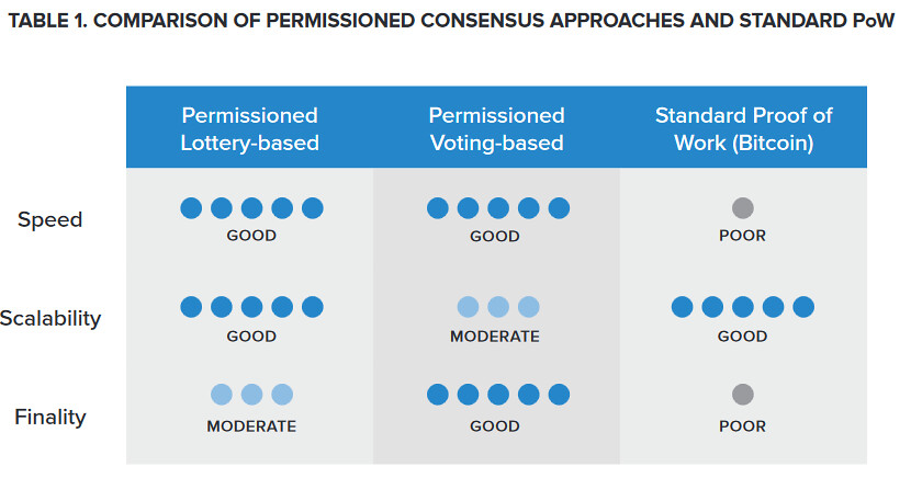 consensus