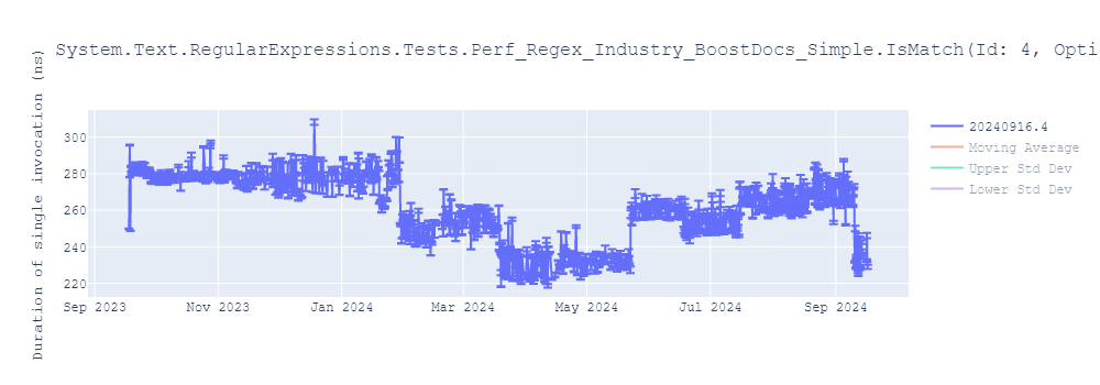 graph