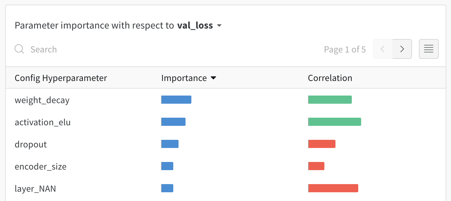 Weights & Biases