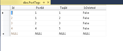 PostTags table