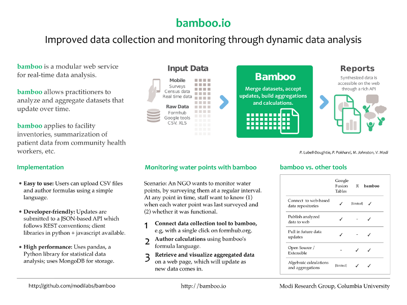 https://raw.github.com/pld/bamboo/master/docs/images/bamboo_dev2013.png