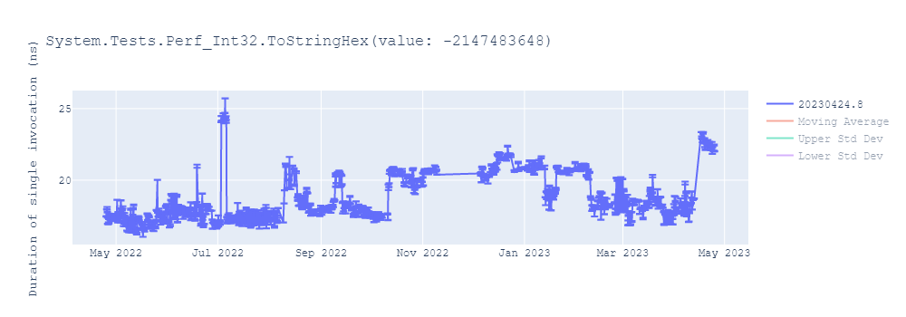 graph