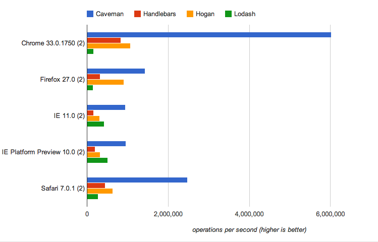 benchmark-without-dom