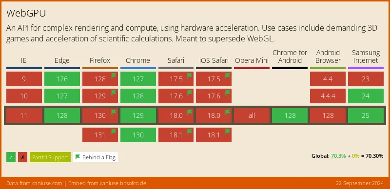 Support for WebGPU