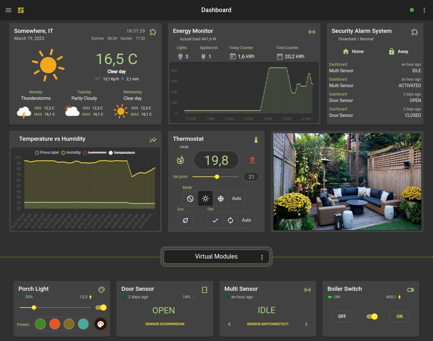 HomeGenie Dashboard