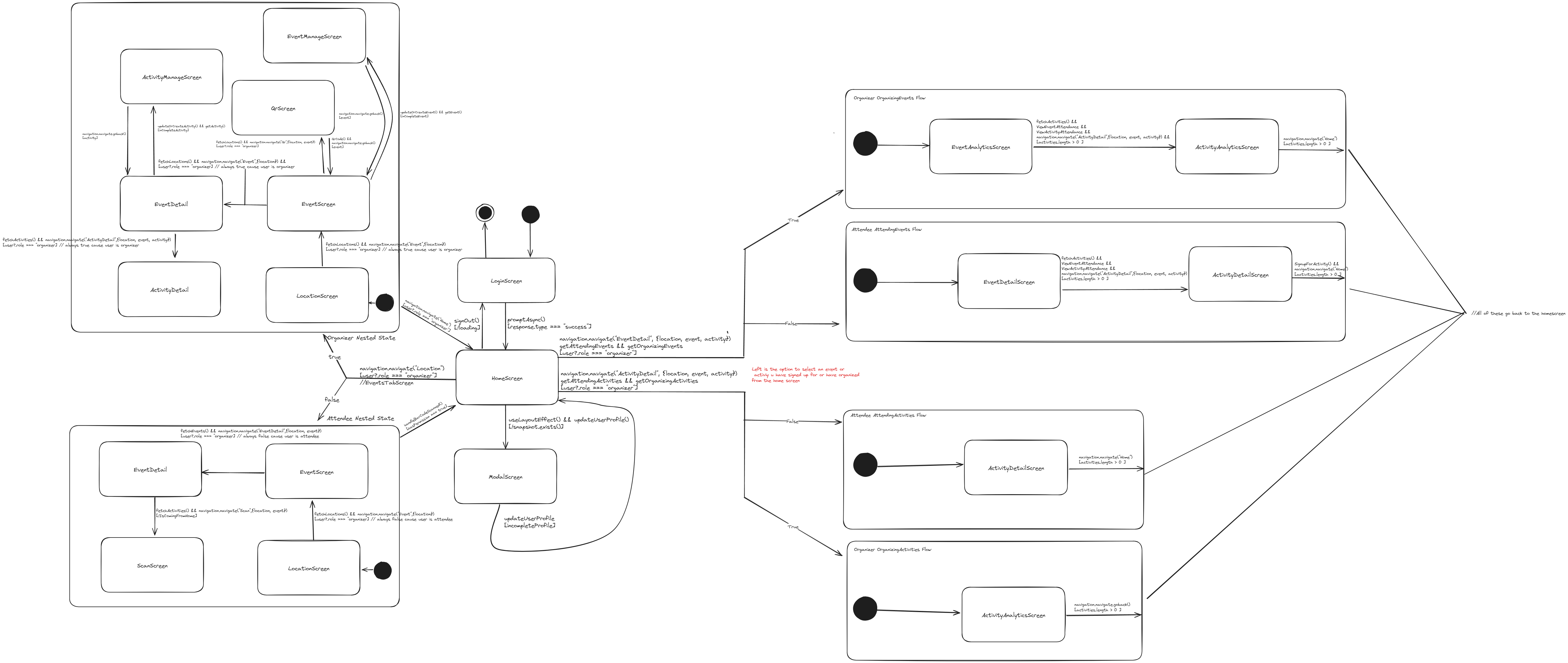 State Diagram