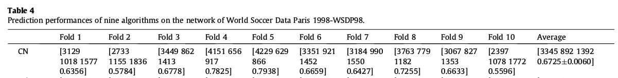 the paper's results