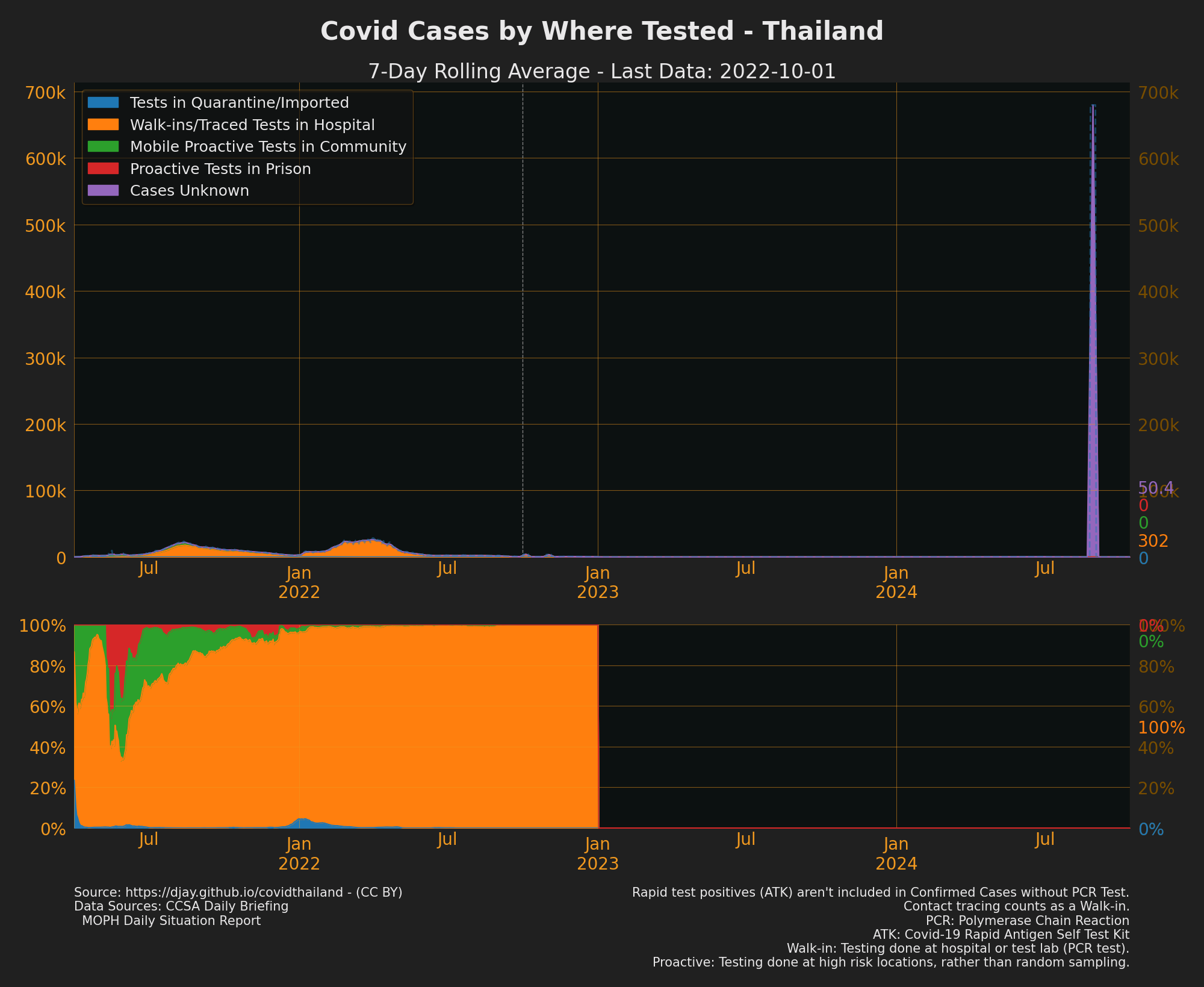 Source of Confirmed Cases