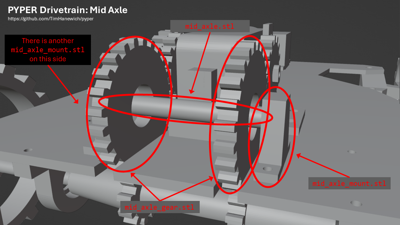 drivetrain: Mid Axle