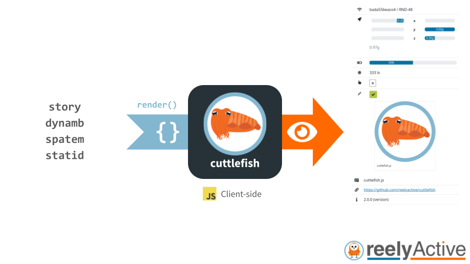 Overview of cuttlefish.js