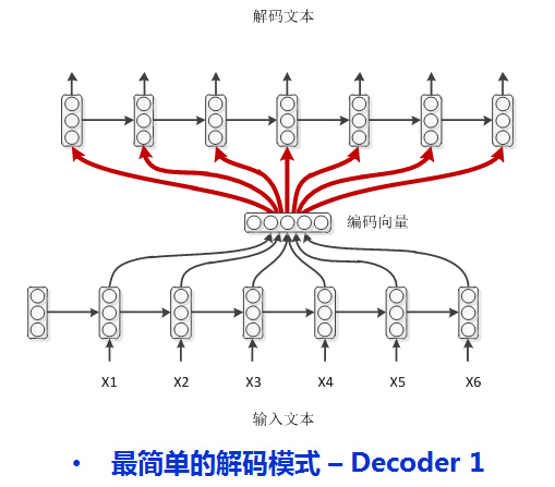 model - 1: basic encoder-decoder