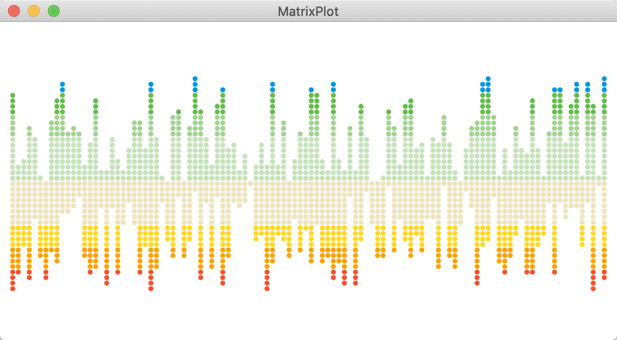 Matrix chart