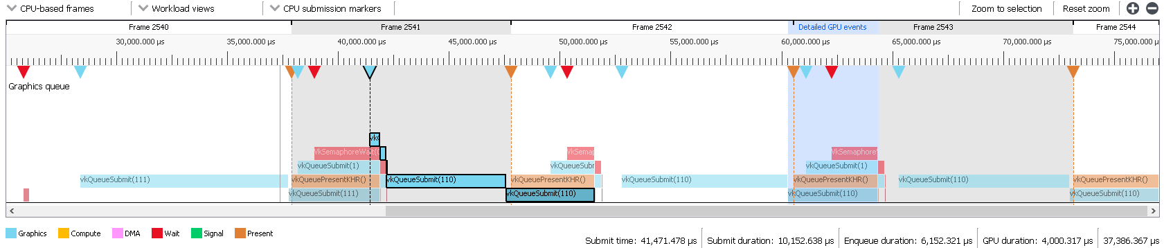 rgp trace