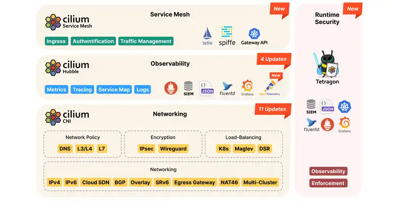 Image showing new features