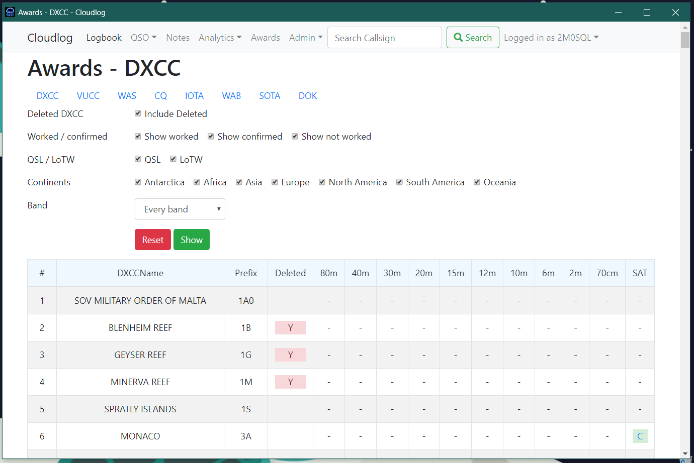 DXCC Awards Page