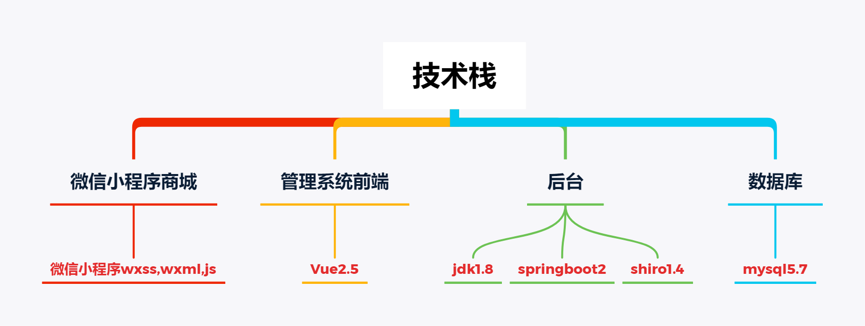 输入图片说明