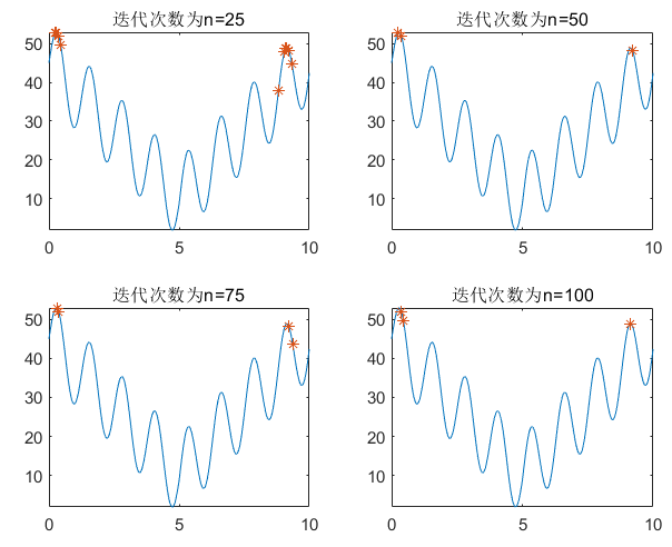 运行结果