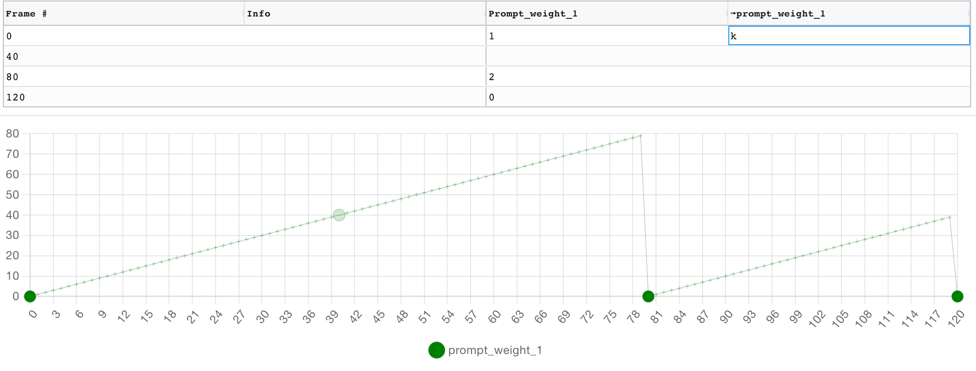 Parseq%20-%20parameter%20sequencer%20for%20Stable%20Diffusion