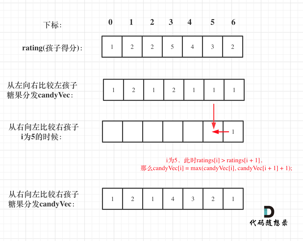 135.分发糖果1