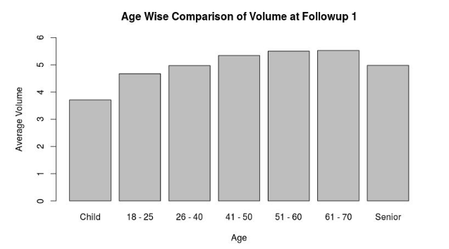 AgeWiseComparison