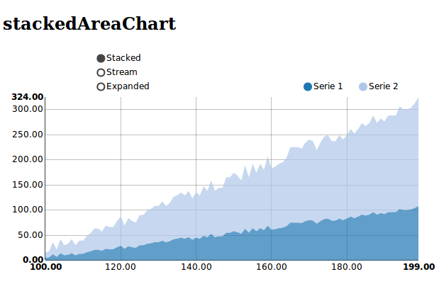 https://raw.github.com/areski/django-nvd3/master/docs/source/_static/screenshot/stackedAreaChart.png