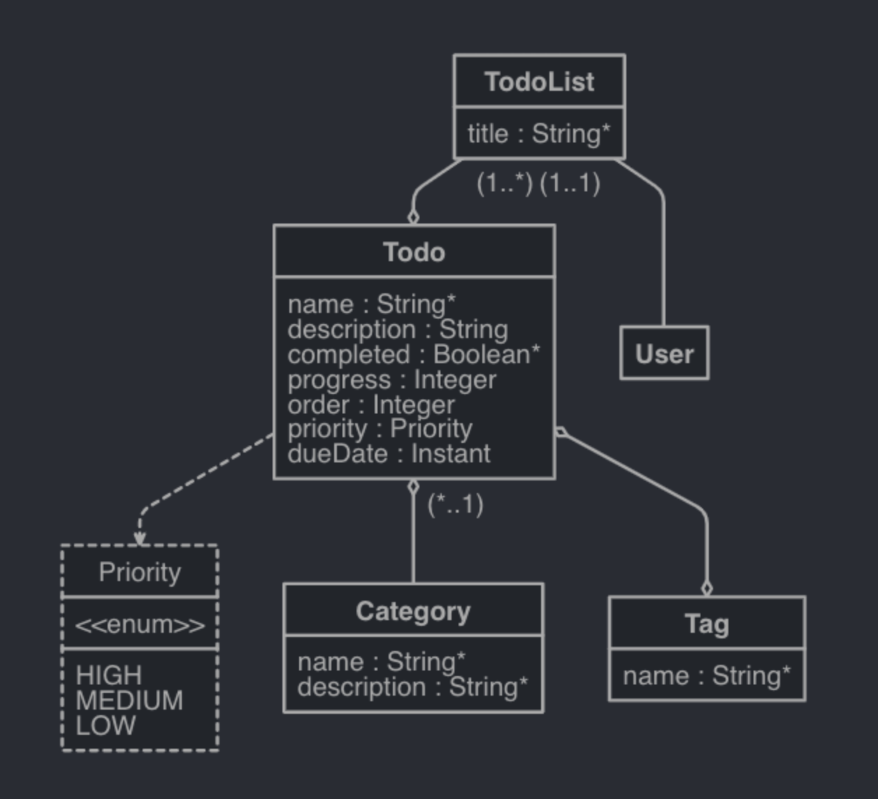 jdl-schema