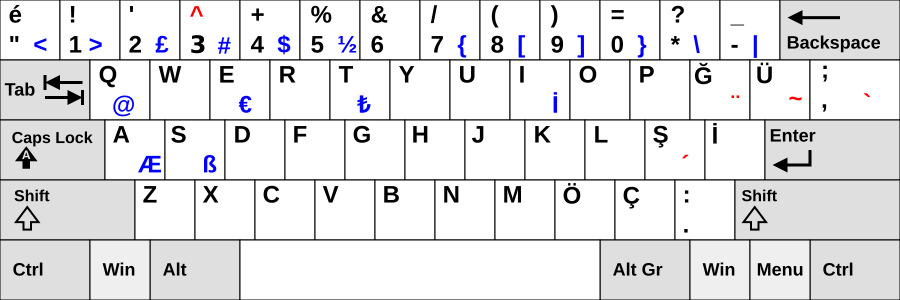 Turkish keyboard layout