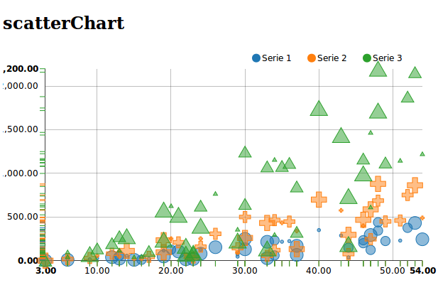 https://raw.github.com/areski/django-nvd3/master/docs/source/_static/screenshot/scatterChart.png