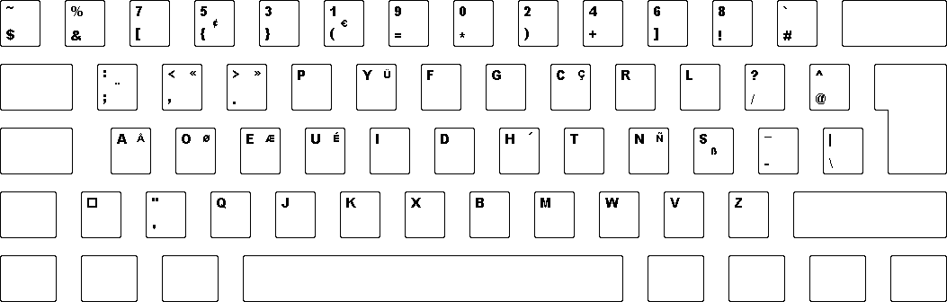 Programmer Dvorak keyboard layout