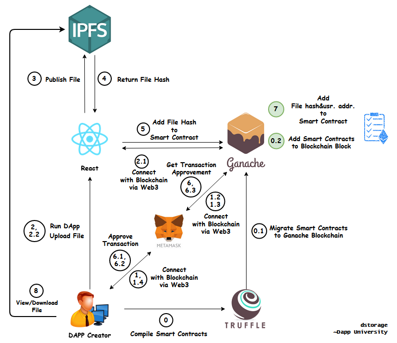 Project Diagram