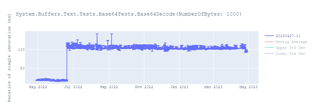 graph