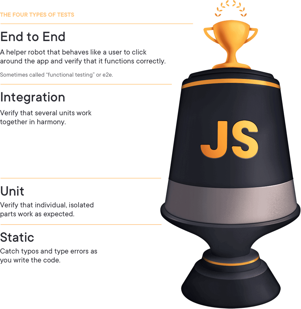 TestPyramid