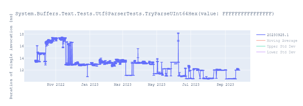 graph