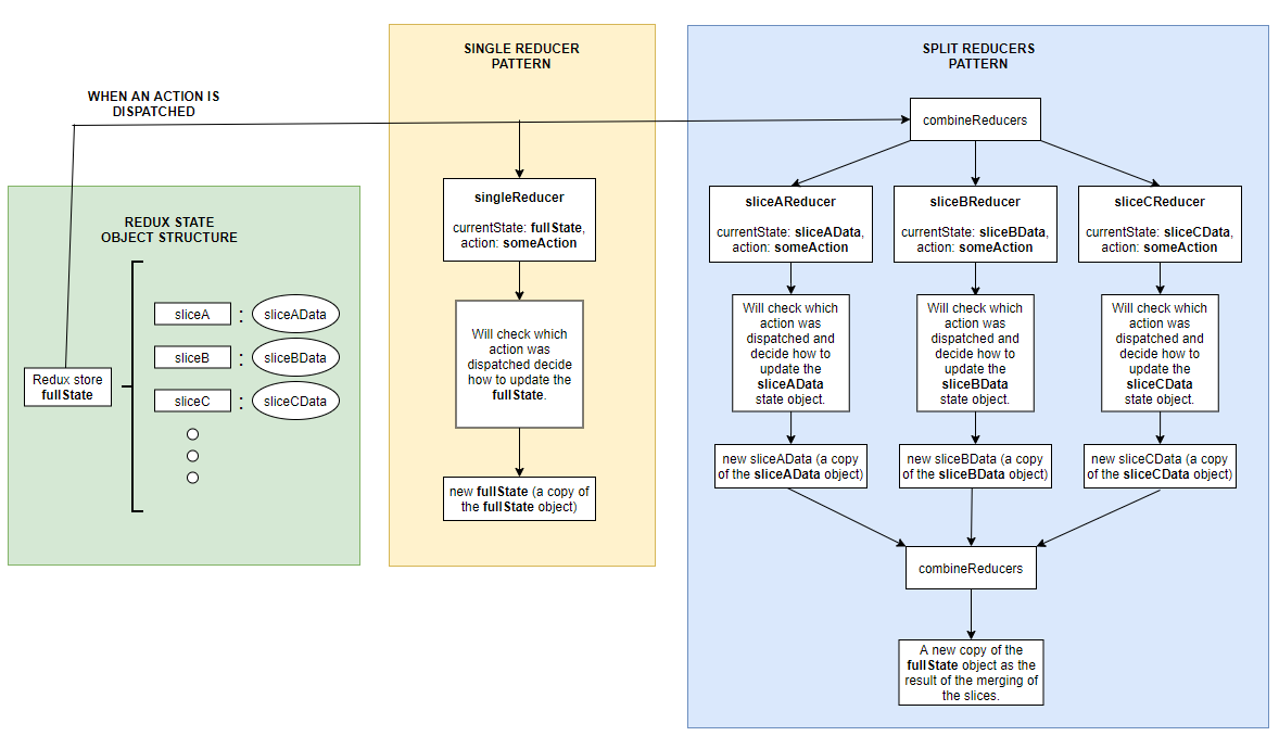 reducer diagram