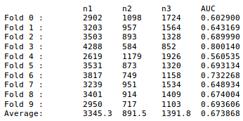 our results