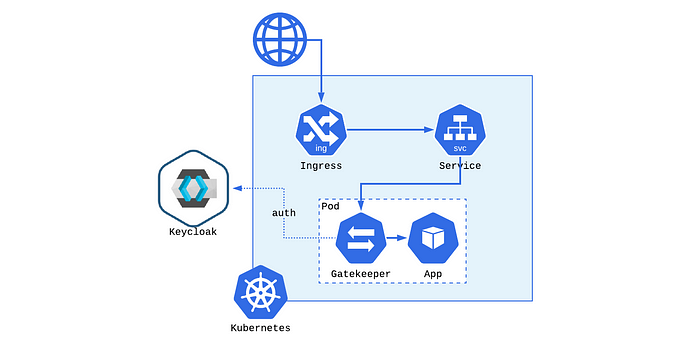 A Kubernetes based scheme for workspaces