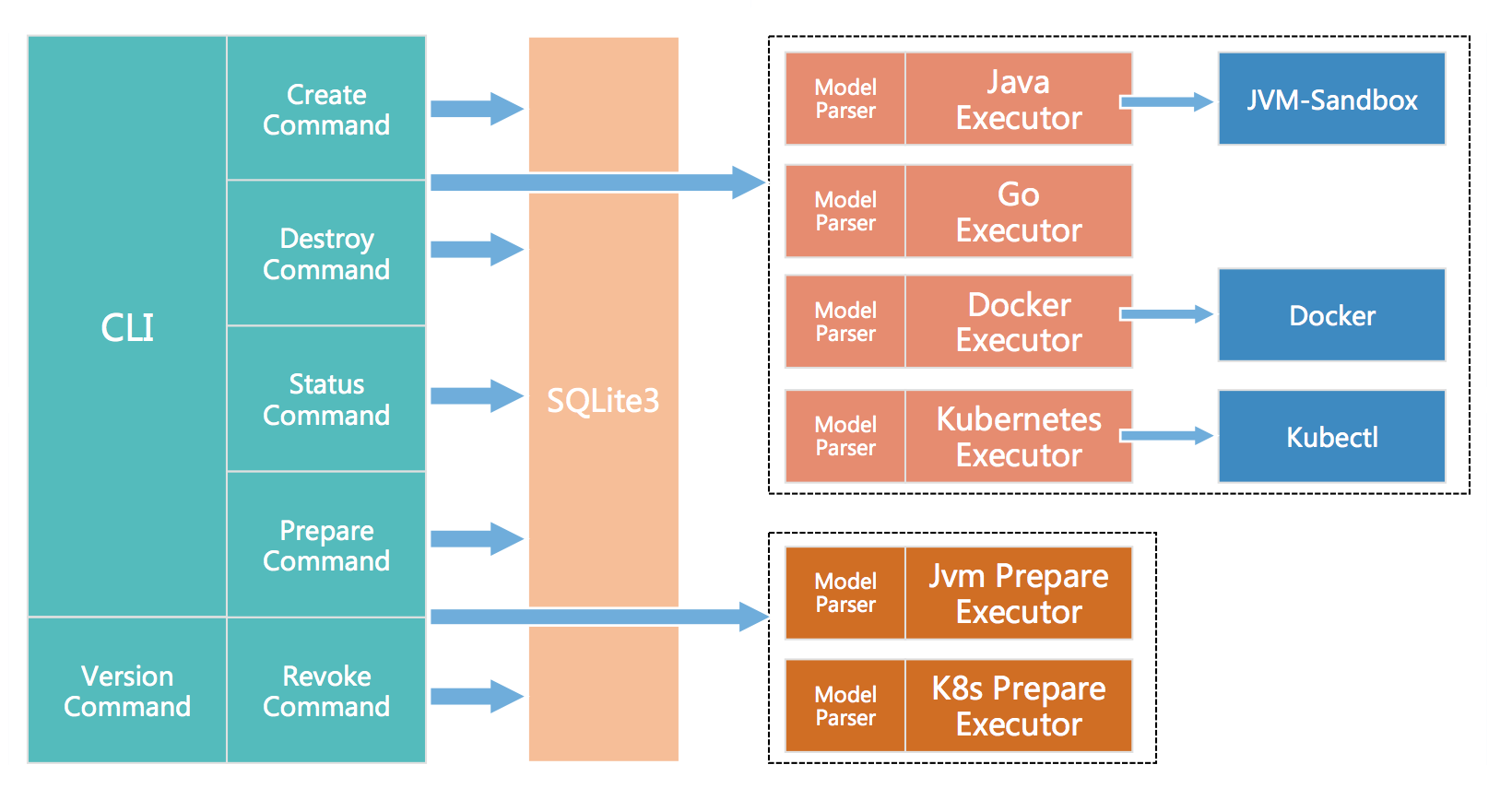 component.png