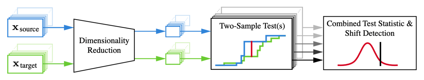 multivariate drift detection