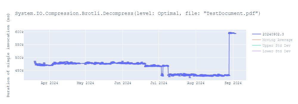 graph