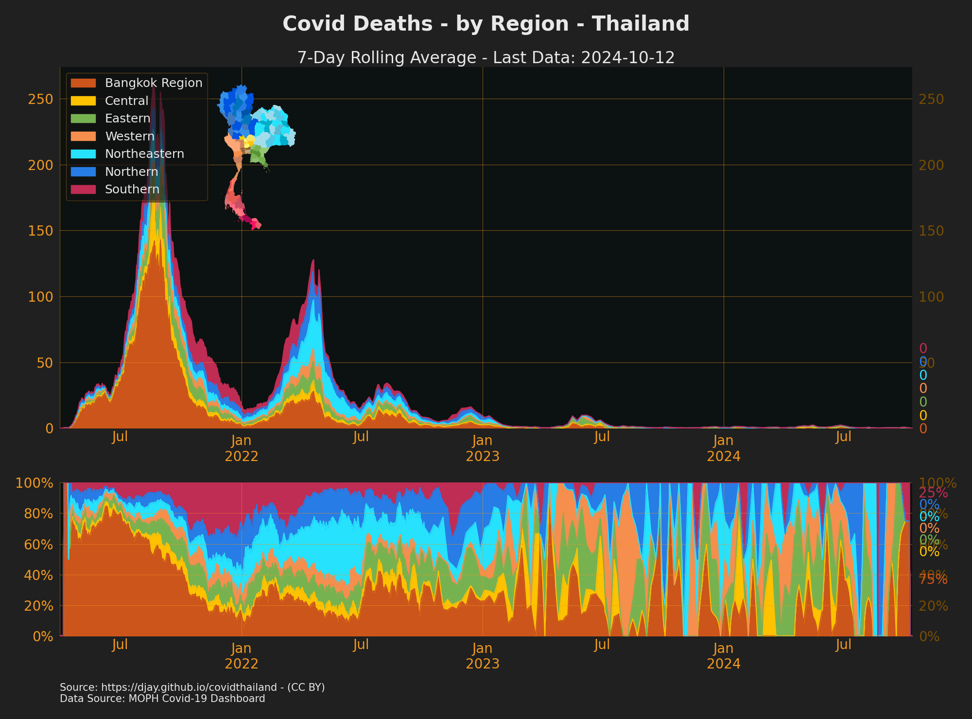 Thailand Covid Deaths by Region