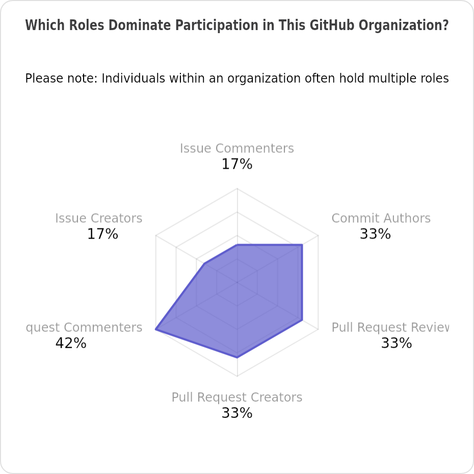 Participants roles of Life-Pill