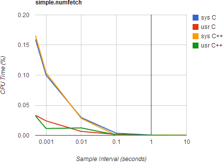 simple numfetch