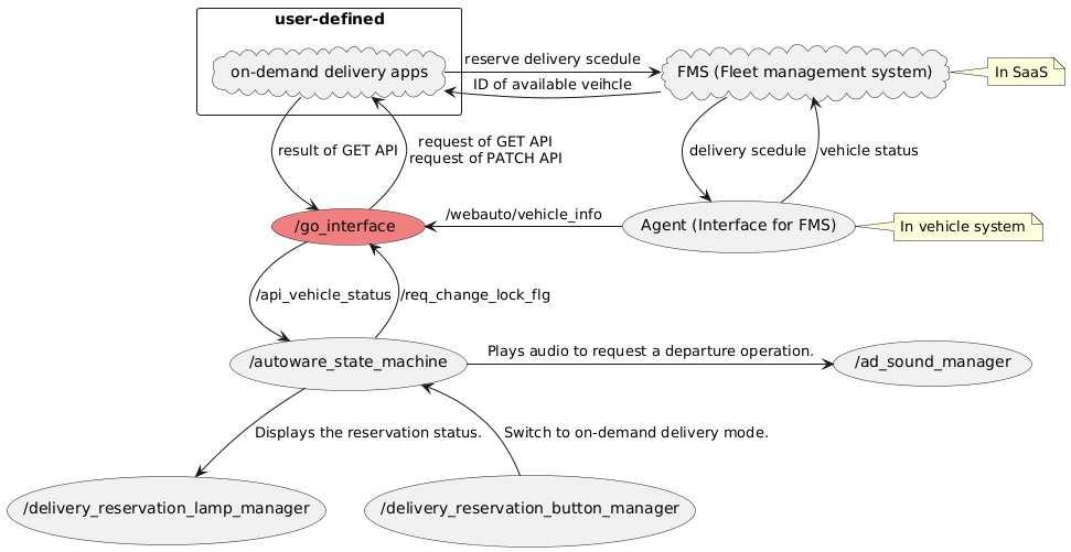 node graph