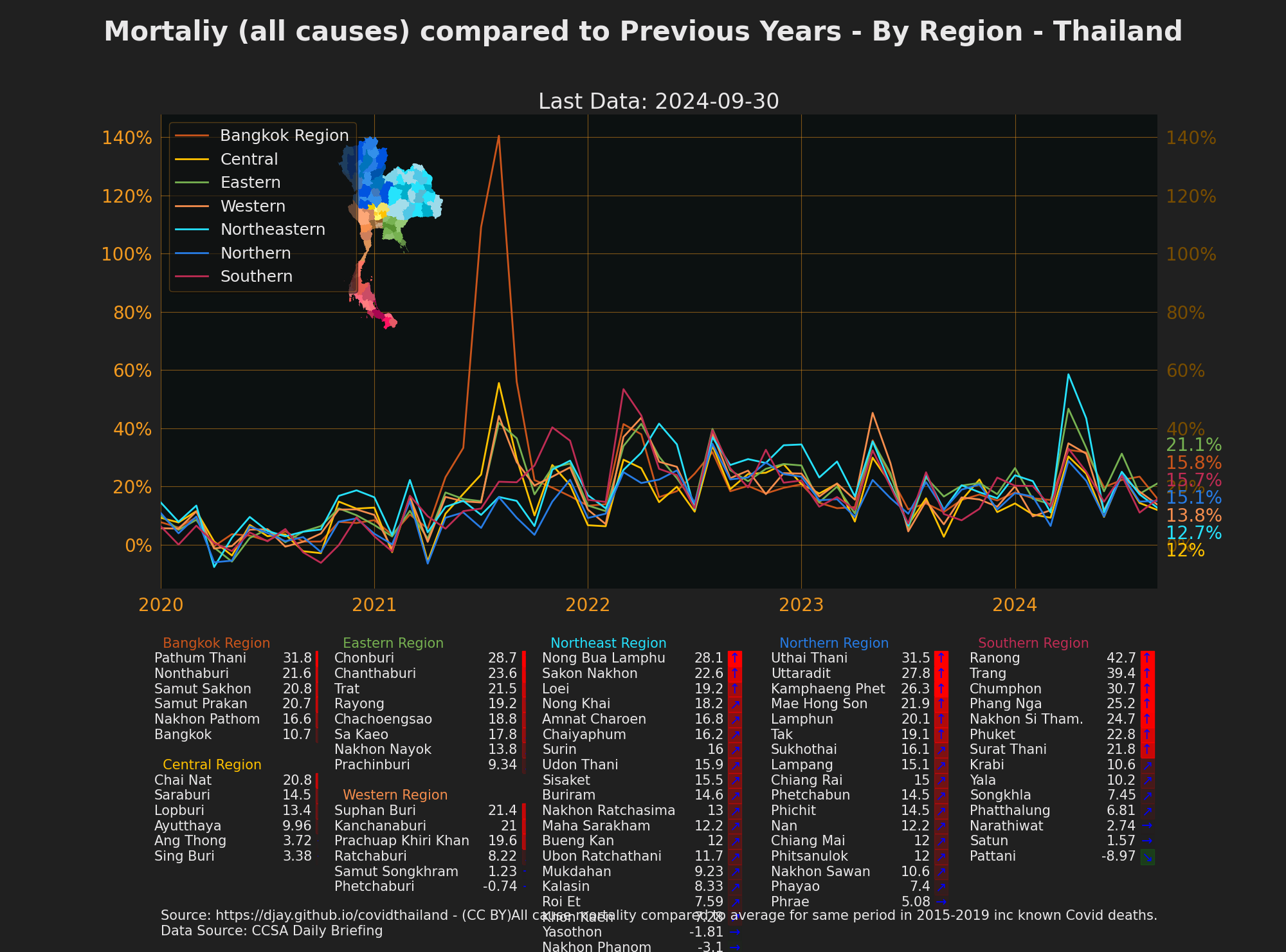 All Deaths compared to Previous Years