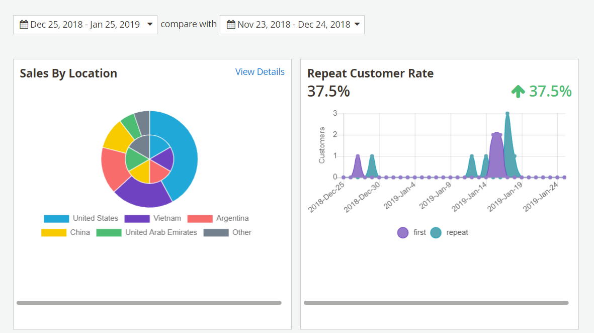 new advanced reports for Magento 2