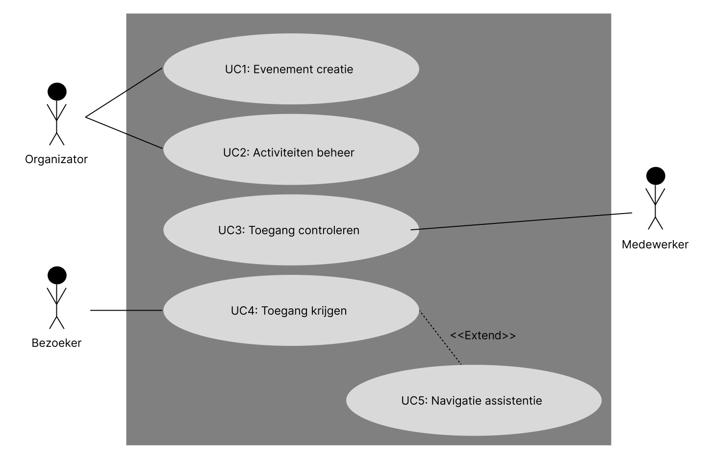 Use Case Diagram