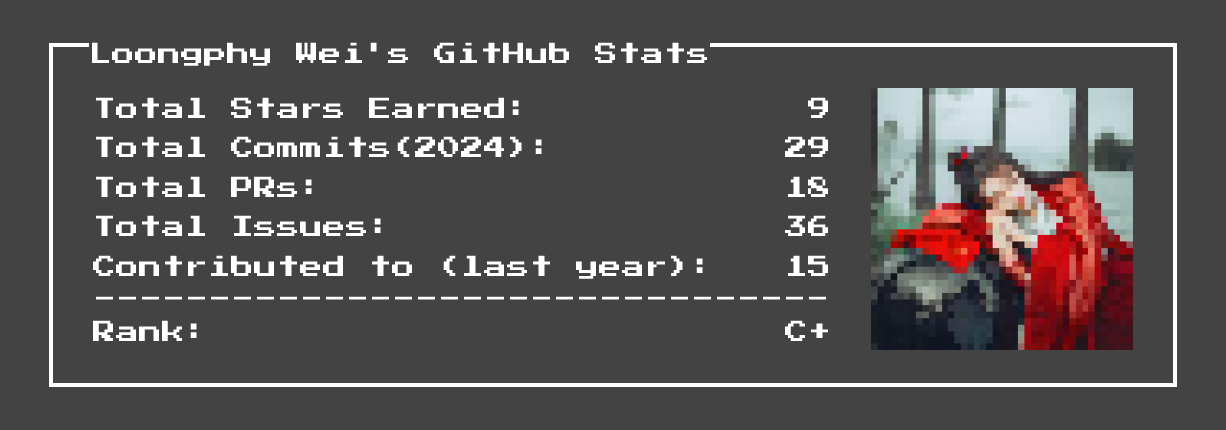 github stats