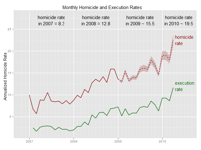 Homicide Rate