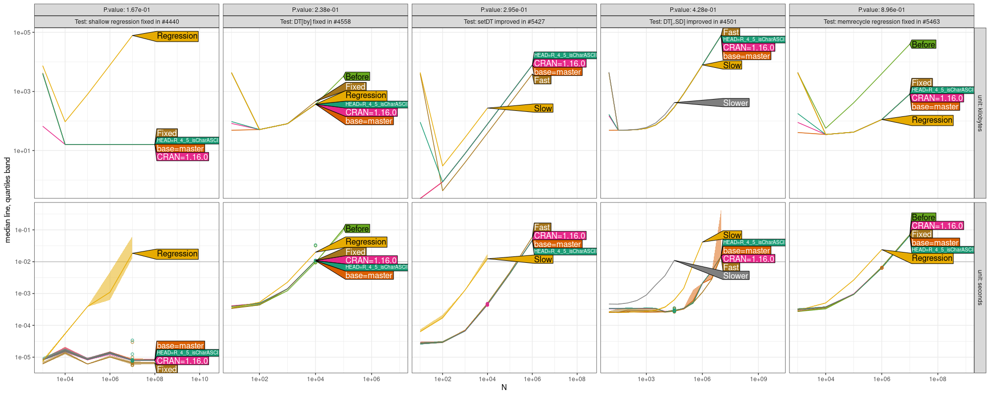 Comparison Plot